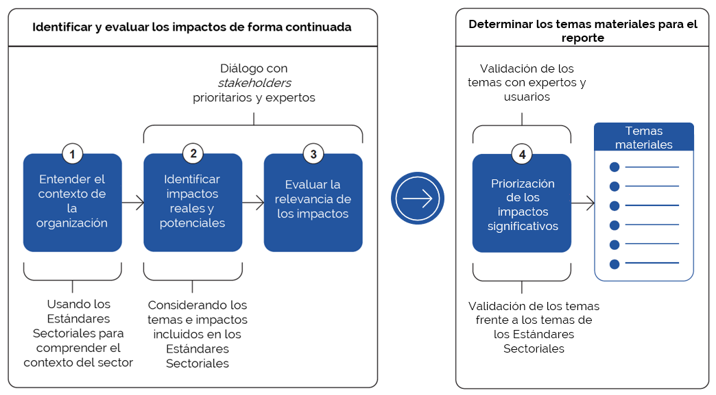 Cinco Consejos Para Reportar Con Los Nuevos Est Ndares Gri Canvas