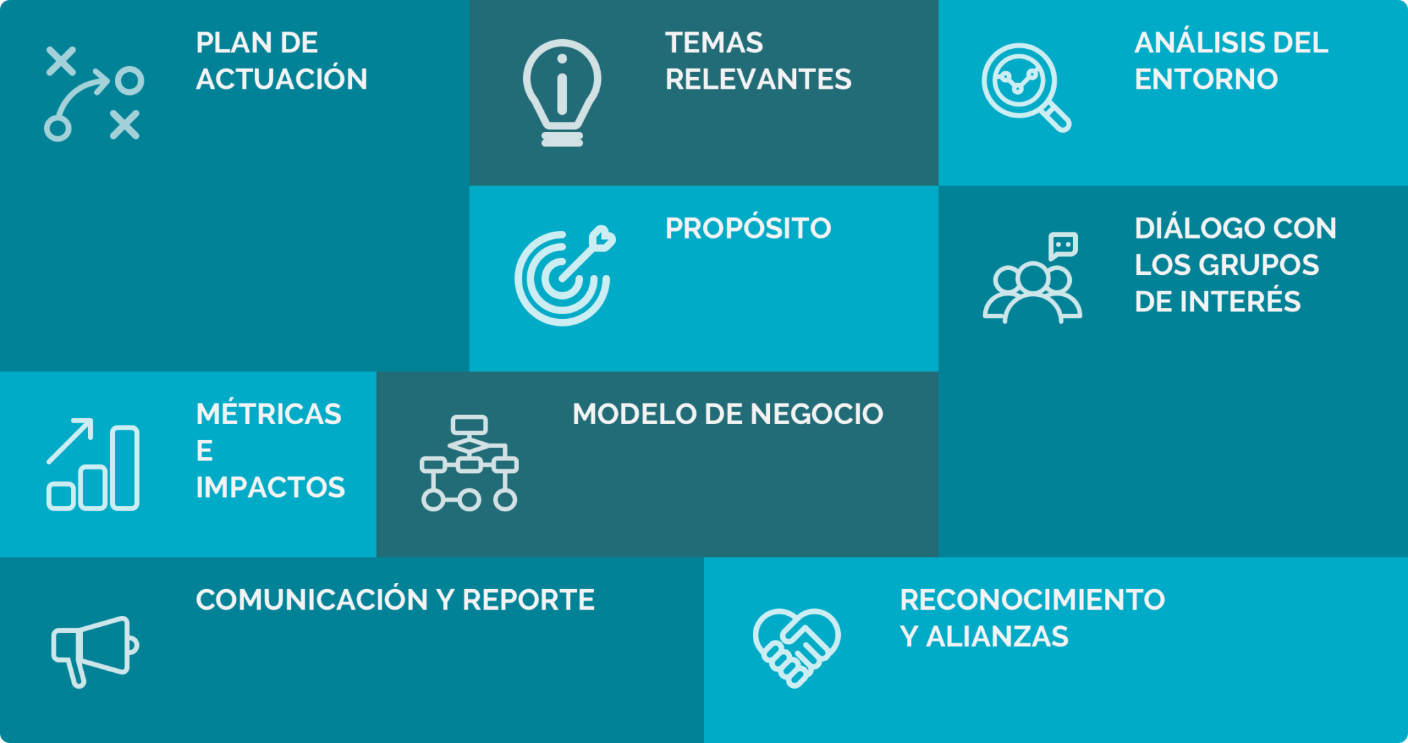 CANVAS De La Sostenibilidad - Canvas Estrategias Sostenibles