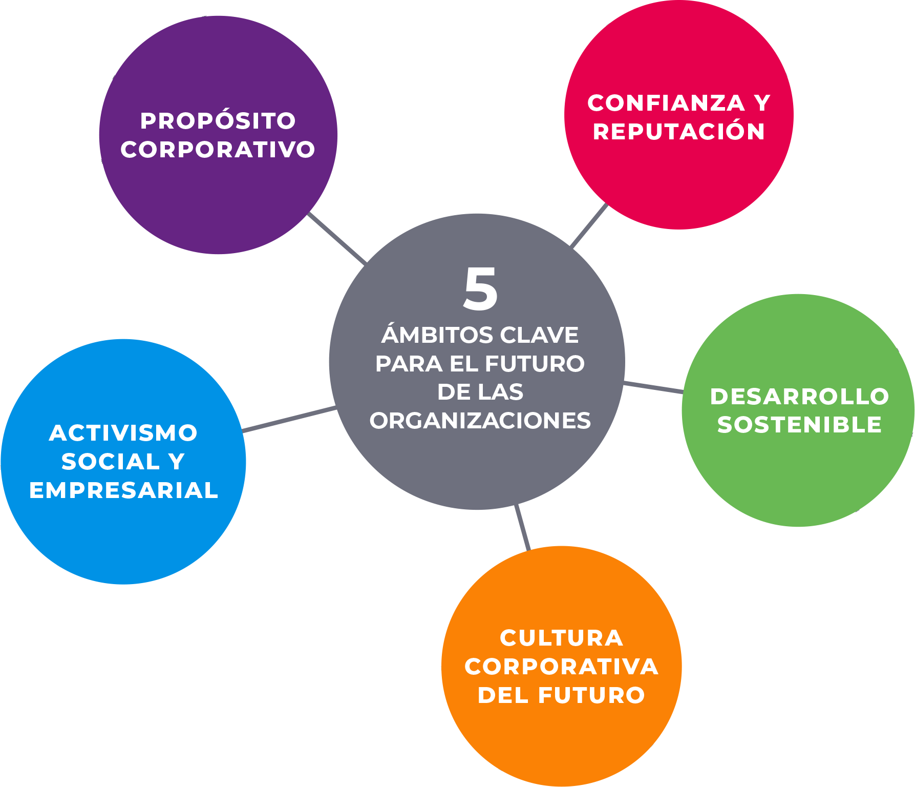 Approaching The Future 2019: Tendencias En Reputación Y Gestión De ...